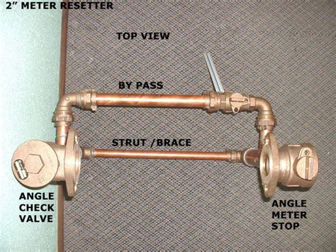 Meter Details