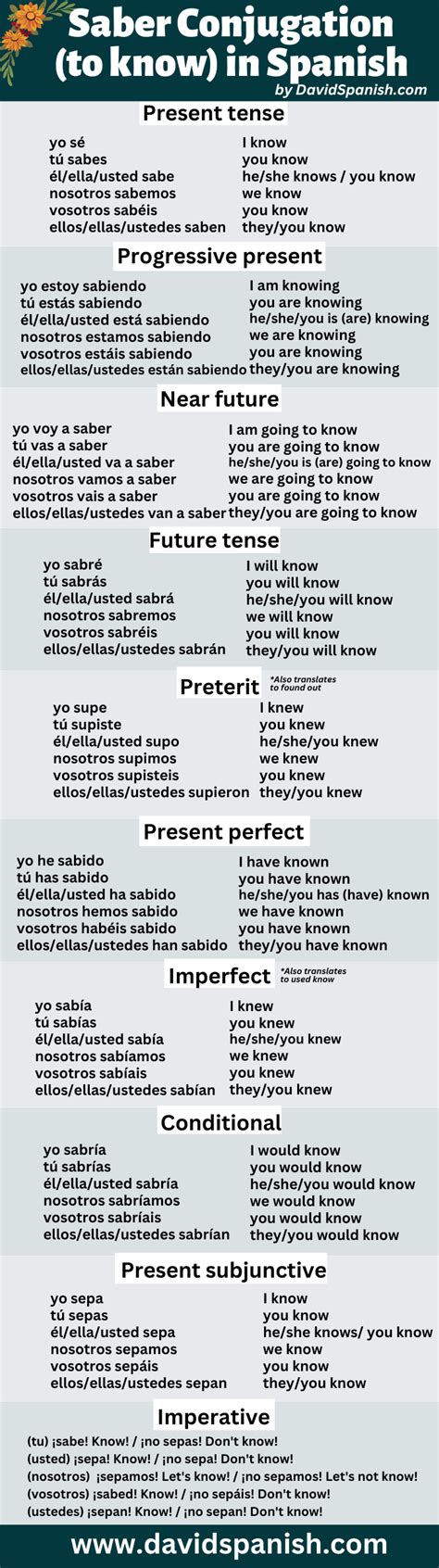 Saber Conjugation How To Conjugate To Know In Spanish