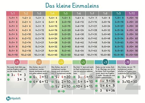 Gro Es Einmaleins Arbeitsbl Tter Zum Ausdrucken Pdf