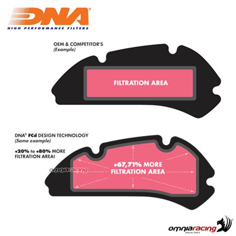 Coperchio Dna Per Airbox Originale Stage Acciaio Royal Enfield Meteor