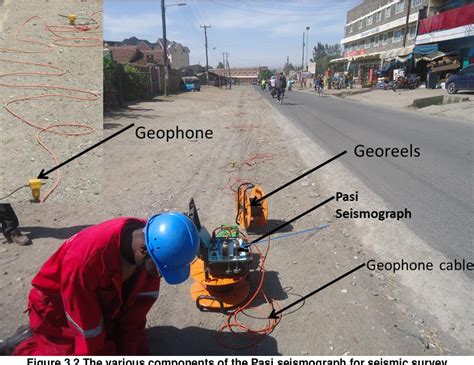 Seismic Refraction Survey in India