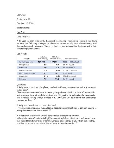 Clinical Chemistry BIOC Assignment October 12th 2019 Student Name