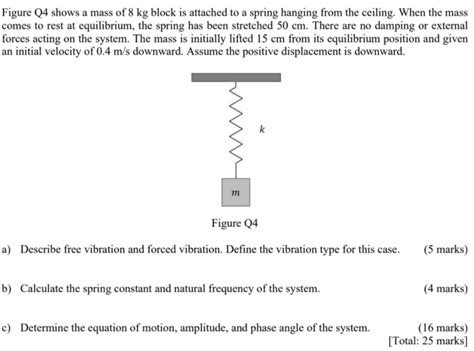 Solved Figure Q4 shows a mass of 8 kg block is attached to a | Chegg.com 