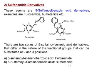 Diuretics Ppt