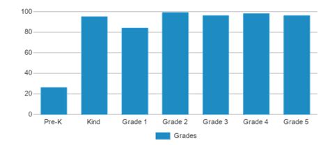 Norge Elementary School (Ranked Bottom 50% for 2024-25) - Williamsburg, VA