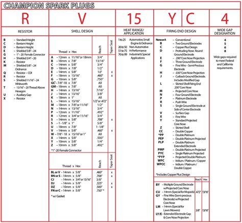 Bougies Equivalences Et Decodages