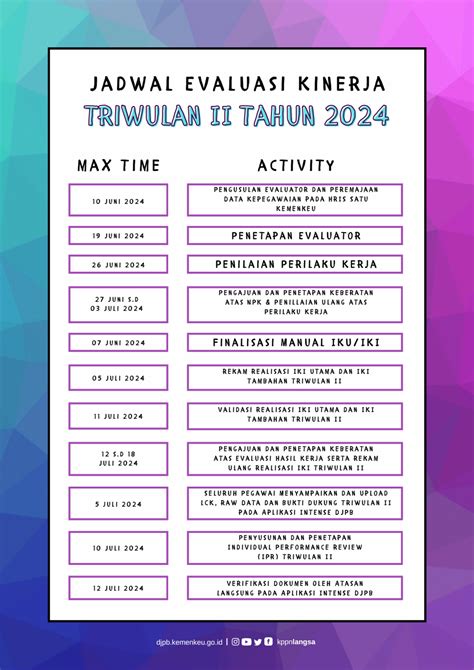 Jadwal Evaluasi Kinerja Triwulan II Tahun 2024