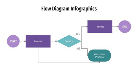 flow diagram infographics  google   powerpoint