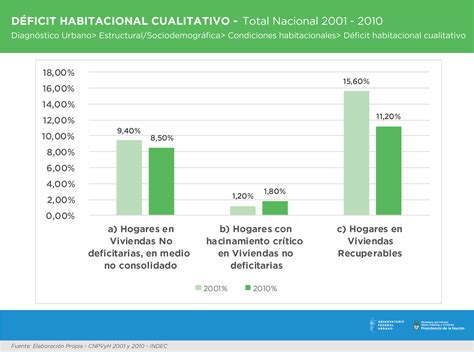 Análisis Déficit Habitacional Cualitativo Observatorio Federal Urbano