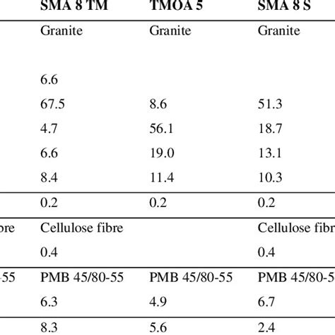 Sound Absorption Coefficient For Different Asphalt Mixtures Download