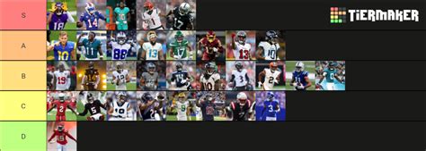 Nfl Wide Receivers 2023 24 Tier List Community Rankings Tiermaker