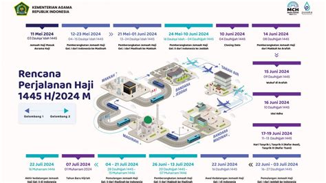 Foto INFO HAJI 2024 Ibadah Haji 1445 H 2024 M Kloter Pertama