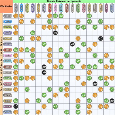 Tabla De Tipos De Pok Mon Ante Cu Les Es Fuerte Y D Bil Cada Uno