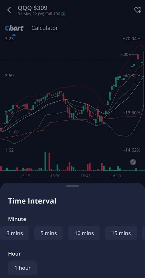 How To Read Webull Options Charts Best In Class