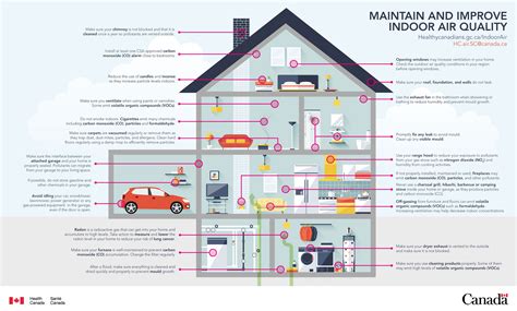 How To Improve Your Indoor Air Quality Optimal Technical Services