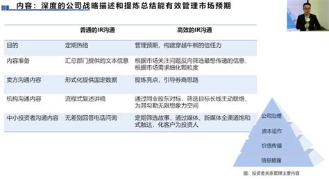 能够把高效ir（投资者关系管理）做好的人，就算在行业里不能呼风唤雨，也能煽风点火了（高效ir高效行业影响力） 知乎