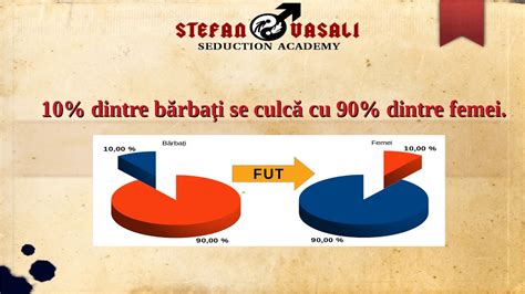 Psihologia Seduc Iei Cum Func Ioneaz Dinamica Rela Iilor Dintre