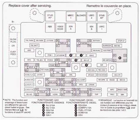 Silverado Fuse Box Diagram Coupons Library Ecosystem Build