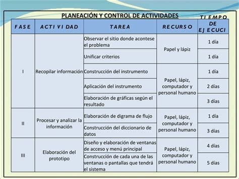 Proyecto Factible Analisis De Sistemas Ppt