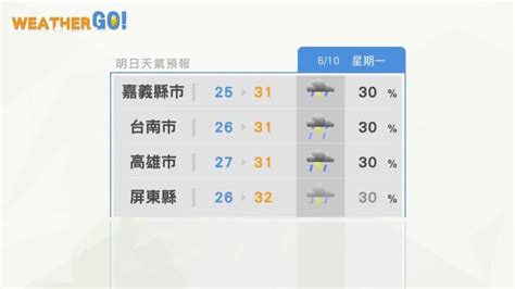 一分鐘報天氣 週一 06 10 週日鋒面偏北活動南風環境，大氣暖濕不穩定午後雷雨旺盛