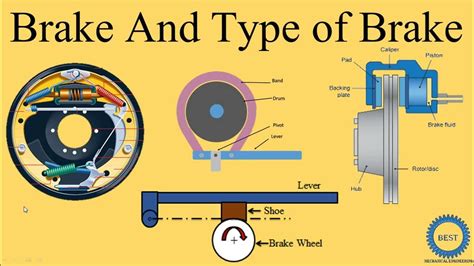 Brake And Classification Of Brake Youtube