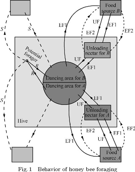 Figure 1 From Optimum Design Of Fractional Order PID Controller For An