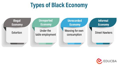 Black Economy - Meaning, Types, Examples, Impact, Pros