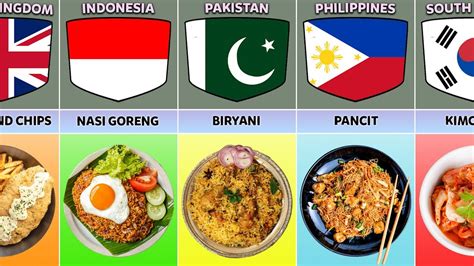 Traditional Foods In Different Countries