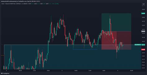 Binance Egldusdt P Chart Image By Zubakandrej Tradingview