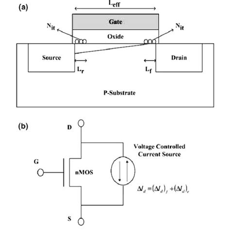 Pdf Electronic Circuit Reliability Modeling