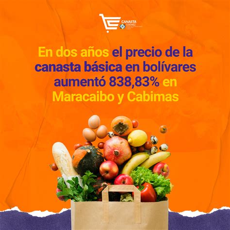 En dos años el precio de la canasta básica en bolívares aumentó 838