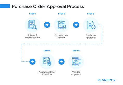 Purchase Order Approval Process What Is It Benefits And How To