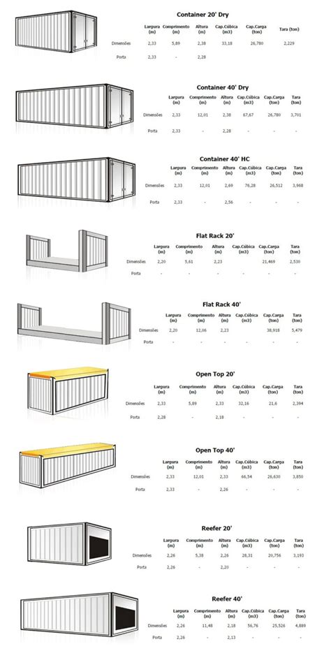 Medida De Containers DZL Logistics