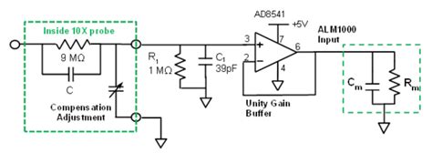 Activity Frequency Compensated Voltage Dividers For Adalm1000 [analog Devices Wiki]