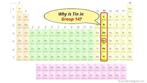 23+ orbital diagram of tin - FarheenDante