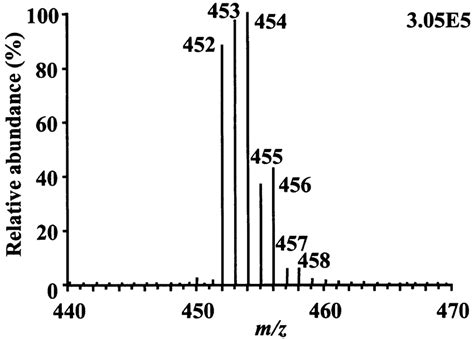 Mass spectrum (m /z 440 to m /z 470) of the unknown | Download Scientific Diagram