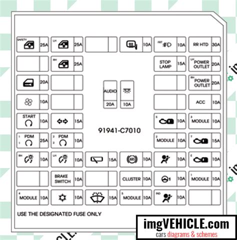 Hyundai I Ii Ib Fuse Box Diagrams Schemes