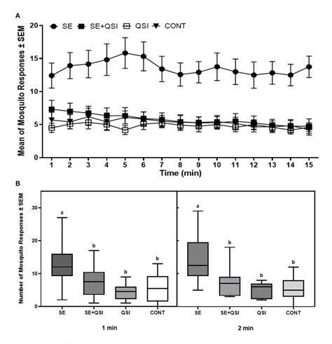 Figure 1 From Quorum Sensing Gene Regulation In Staphylococcus