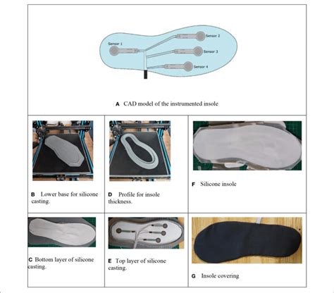 Instrumented Insole Cad Design And Manufacturing A Cad Model Of