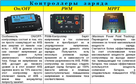 Контроллер mppt схема