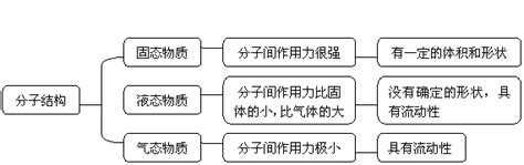 甲乙丙三幅图中能形象地描述气态物质分子排列方式的是 A．甲 B．乙 C．丙 D．乙和丙 题目和参考答案——青夏教育精英家教网——