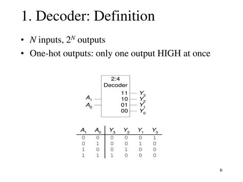 PPT CS 140 Lecture 12 Standard Combinational Modules PowerPoint