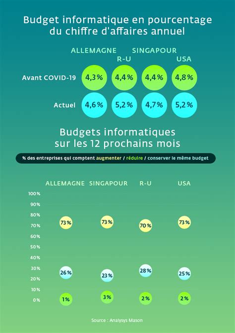 Quelles Sont Les Perspectives Informatiques Et Cyber Pour Les Pme