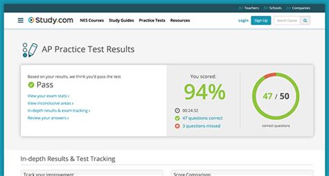 Demystifying Ap Subject Tests Everything You Need To Know