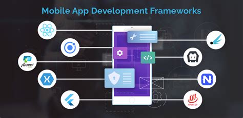 Top Mobile App Development Frameworks In 2025 Angie Griselda