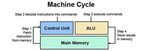 What Is A Microcontroller A Look Inside A Microcontroller