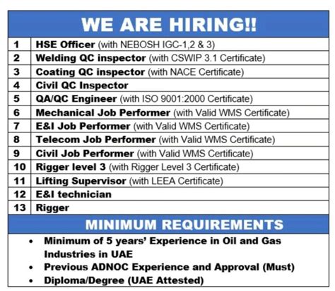 Oil And Gas Project Jobs UAE