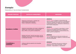 Infografico Compreendendo A Progressao Das Habilidades Na Bncc