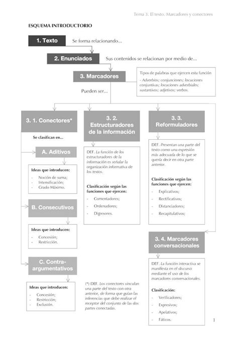 Pdf Coherencia Y Cohesi N Abreviado Dokumen Tips