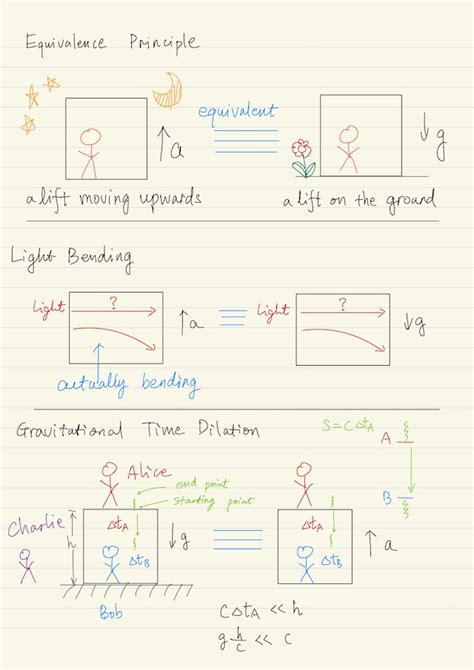 General Relativity Gravity And Black Holes Kzhu Ai